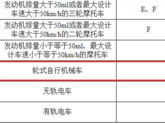 B2驾驶证能开铲车吗？