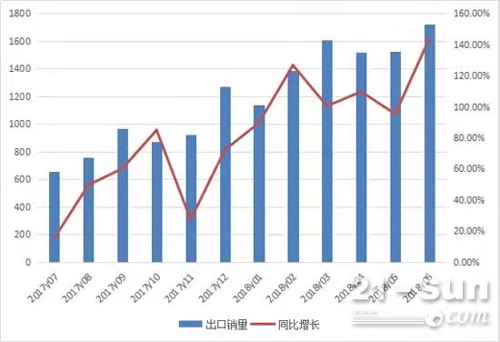 2021年1-2月原煤产量前十名企业产量全部增长
