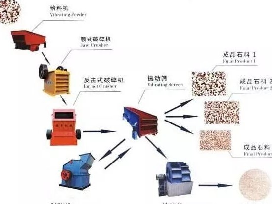 开办一个砂石厂应该怎么做？答案在这