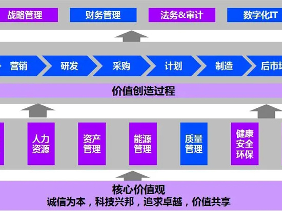 星邦智能攜手埃森哲吹響數(shù)字化轉(zhuǎn)型號(hào)角