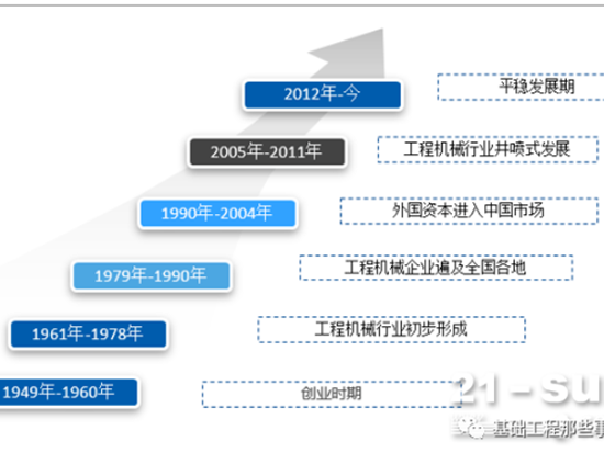 2020年中国工程机械细分销量分析