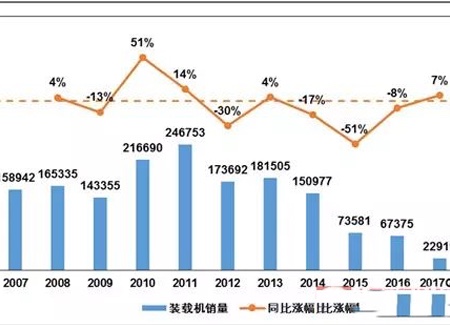 工程机械属具是100+亿新蓝海？看看行业发展报告怎么说！