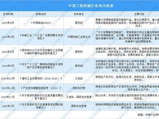 2021年中国工程机械行业最新政策汇总一览表
