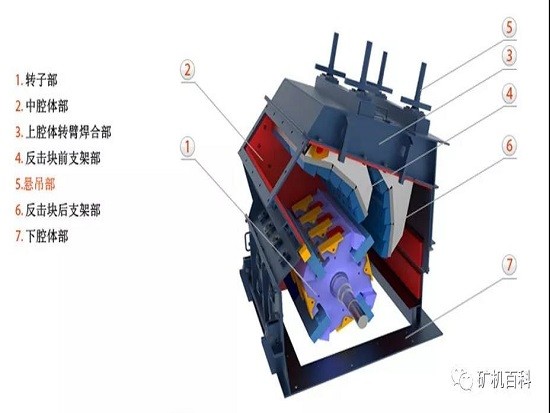 如何对反击式破碎机进行检修保养？这些方法帮你轻松搞定
