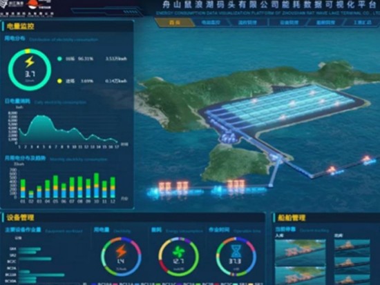 舟山鼠浪湖公司能耗数据可视化平台上线运行