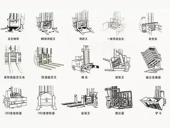 集装箱内作业叉车怎么选型？