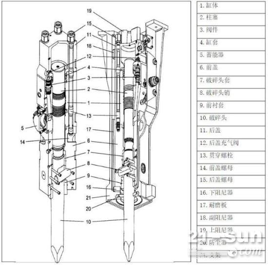 为了让大家看清楚破碎锤的结构,特特地准备了下面的图片,做了详细说明