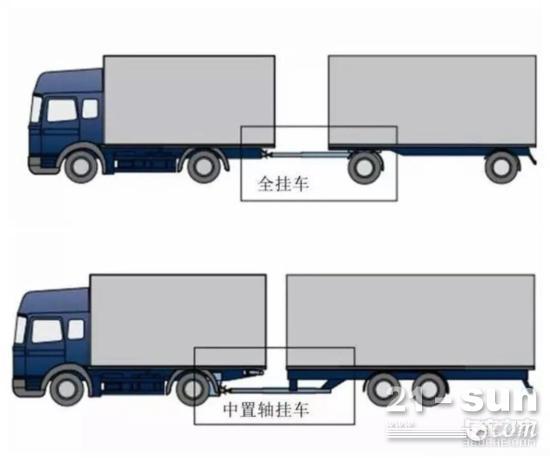 全挂半挂以及中置轴的区别你知道吗