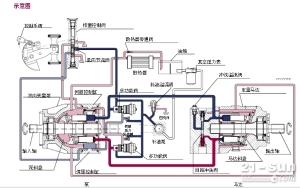 工程机械液压泵