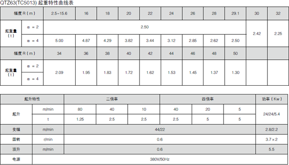 【优惠】山东明龙qtz63塔式起重机价格表/机型图片/参数配置/多少钱