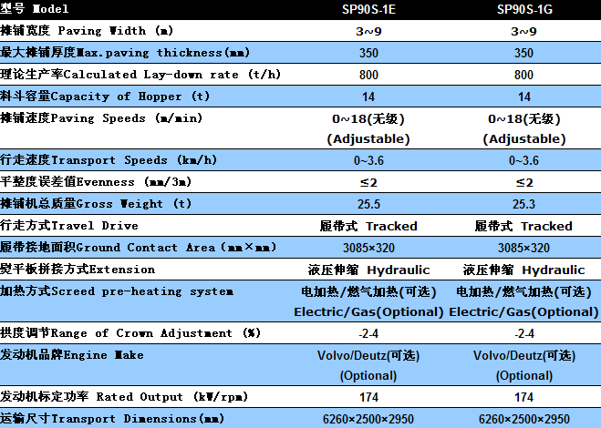 天顺长城sp90s-1e/sp90s-1g履带式摊铺机