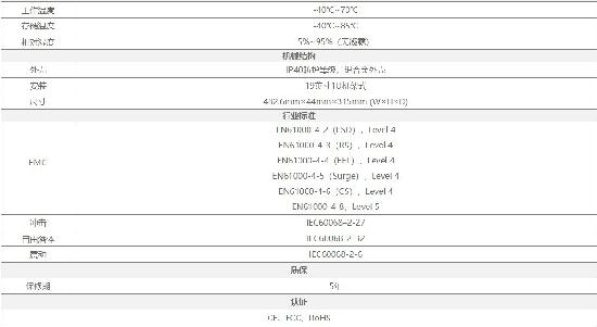 PR3020G-4GF-16GT 4