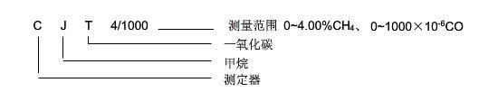 甲烷、一氧化碳二合一检测仪 2