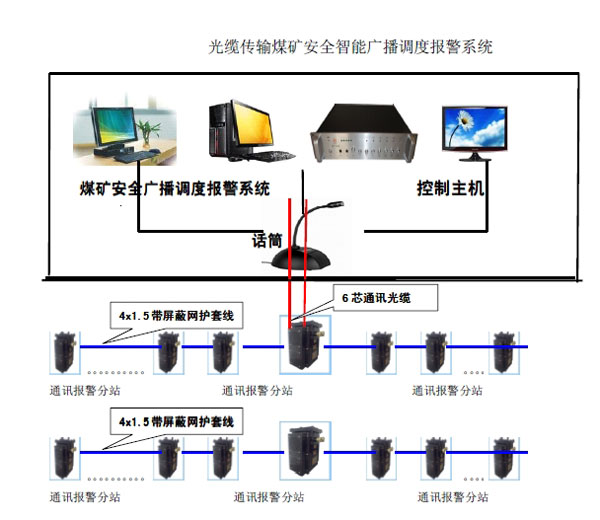 淮南润金KTK煤矿安全广播调度报警系统