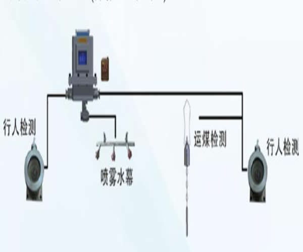 触控加光控降尘喷雾