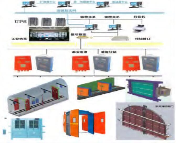  ZMK127 全自动智能矿用风门控制系统