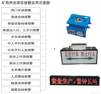 KXB127 (B)矿用隔爆兼本安型声光语音报警器