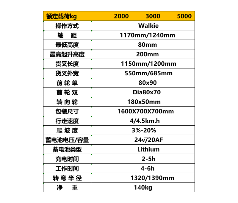 半电动液压叉车参数