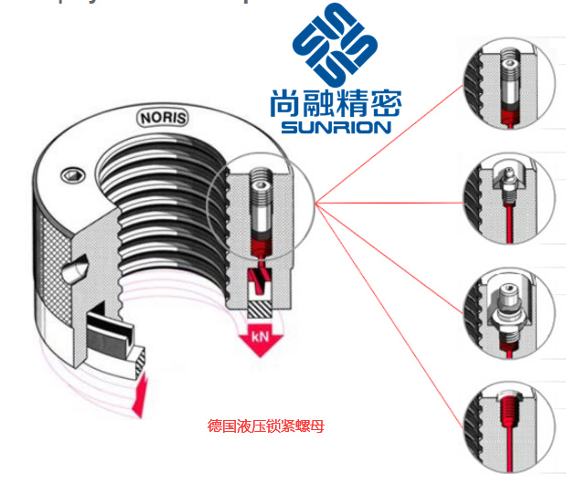 德国诺里斯Noris液压螺母