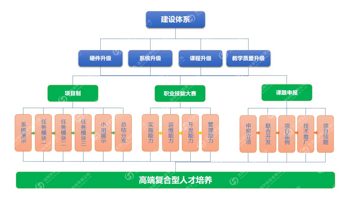 MES职业教育实训平台