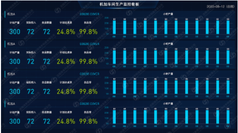 汽车配件行业MES系统