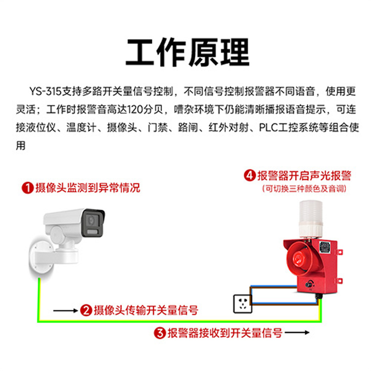 YS-315X 485通讯报警器 RS485通讯控制