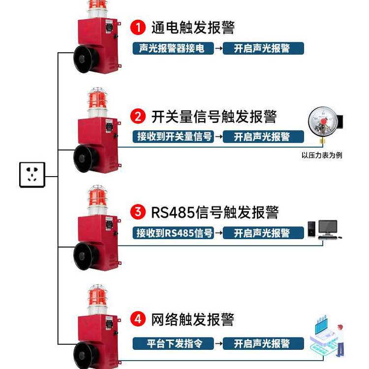 开关量信号声光报警器 485协议声光报警器YS-900M