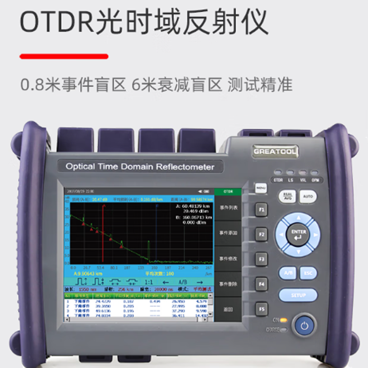 GR-760-SM1单模多模一体 光时域反射计