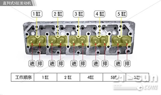 发动机气门调整口诀方法及顺序秘籍整理