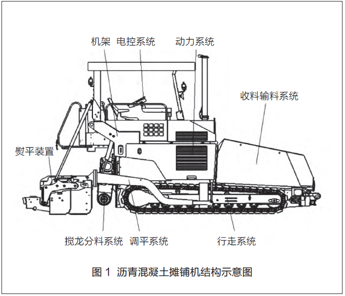 摊铺机平衡梁工作图解图片