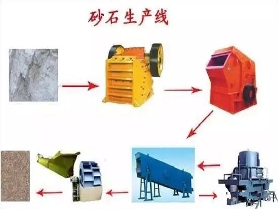 反击式破碎机操作和维修要点有哪些？