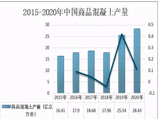 2020年中国混凝土泵车销售及出口情况分析：出口均价呈波动式下滑