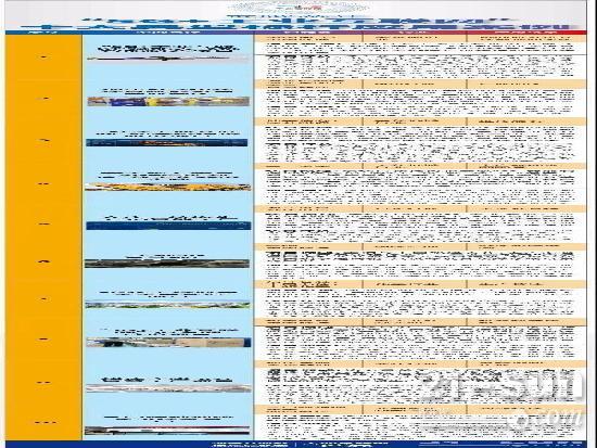 “5G+工业互联网”十大典型标杆，有两个来自工程机械！