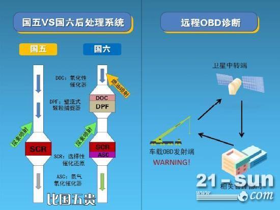 由于原材料的持续上涨，国六起重机将全面涨价！国五能早买就早买吧！