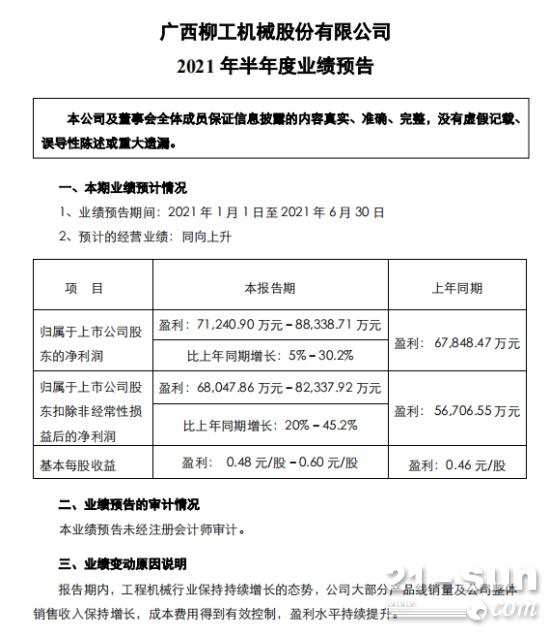 柳工机械2021年上半年预计净利7.12亿-8.83亿，增长5%-30%