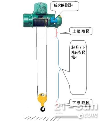 5t<em>单梁桥式起重机</em>使用秘诀