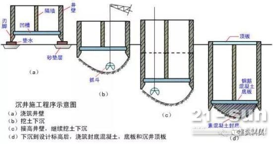 气压沉箱法示意图图片