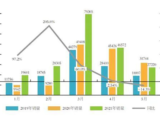 工程机械销量回归<em>理性</em> 下半年行业受看好但仍有多重不确定性因素