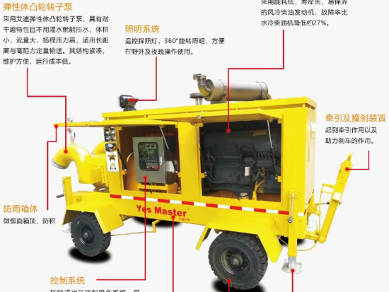 排水神器！杭州电子科技大学联合艾迪研发的超级排涝泵车驰援郑州
