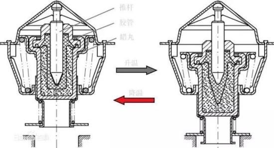 节温器安装方向图图片