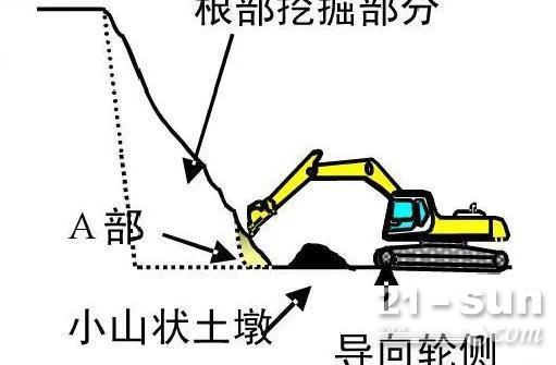 挖掘机根部作业的操作技巧