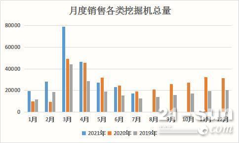 挖掘机销量创17个月低位 出口景气度好于内销