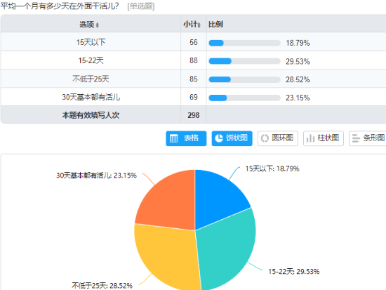 2021全国泵送市场白皮书：90%地区<em>泵送费</em>在下降！40%泵友没活干！