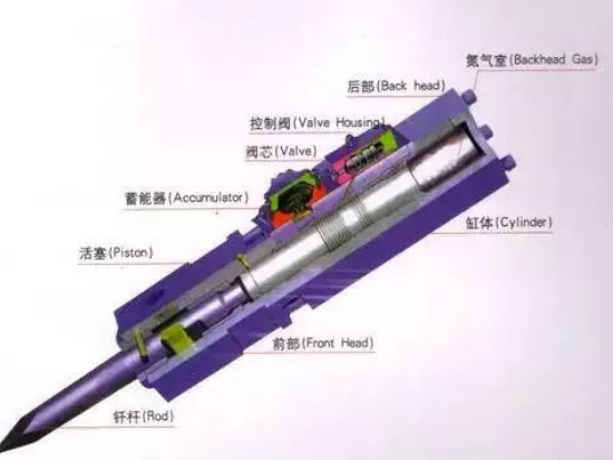 破碎锤的学问，一定要知道