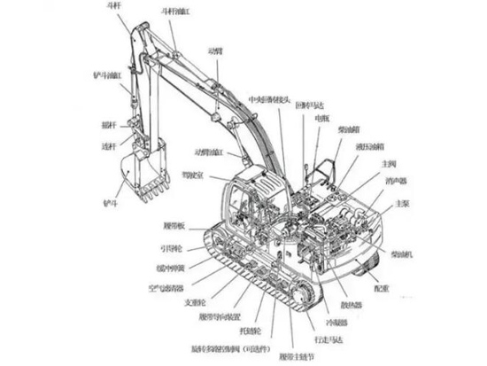 挖掘機的基本構造及工作原理