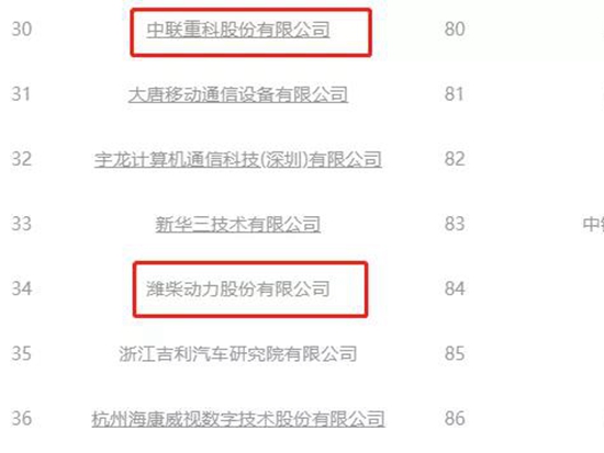 中国创新指数排名全球第12，连续9年稳步上升，工程机械行业势头强劲