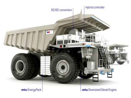 <em>劳斯莱斯</em>宣布开发MTU混动矿用卡车