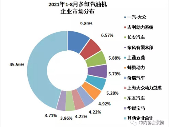 2021年8月内燃机行业销量综述