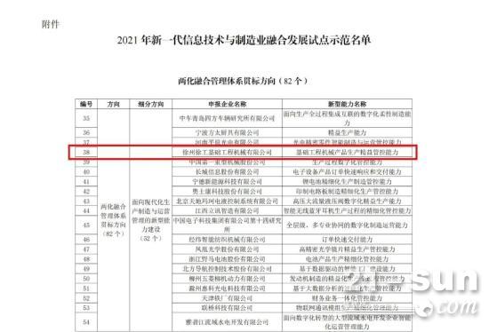 国家“点名”，徐工基础入围试点示范名单！