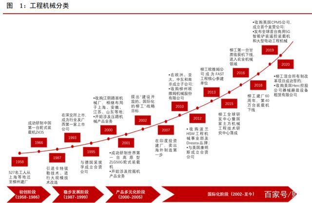 柳工专题报告：整体上市助力公司发展，装载机领头工程机械业务